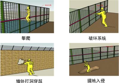 宁化县周界防范报警系统四号