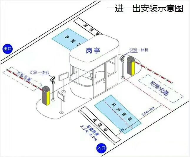 宁化县标准车牌识别系统安装图