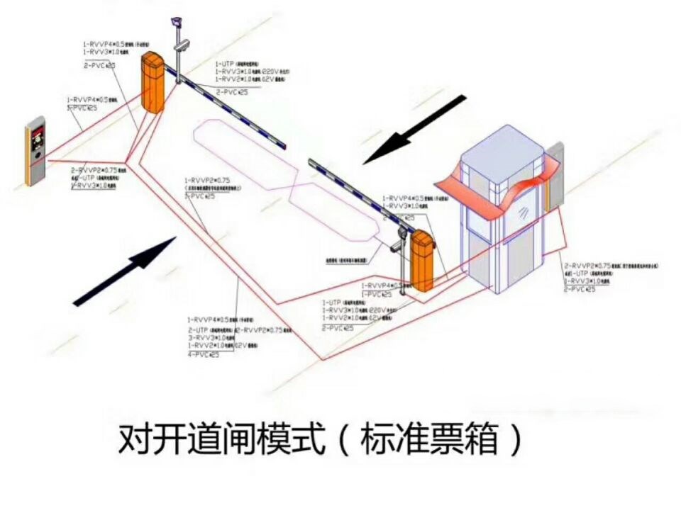 宁化县对开道闸单通道收费系统