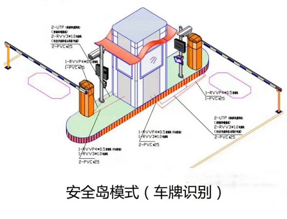 宁化县双通道带岗亭车牌识别