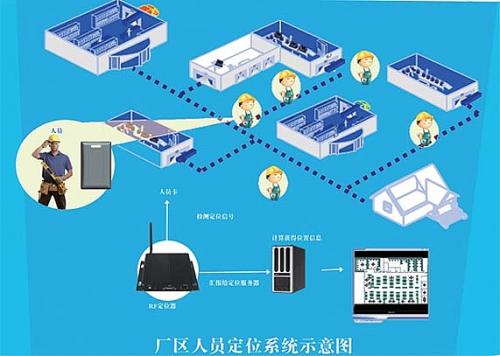 宁化县人员定位系统四号