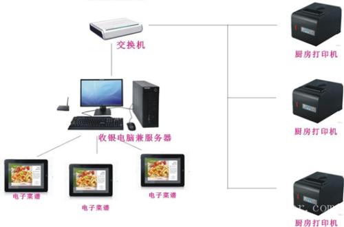 宁化县收银系统六号