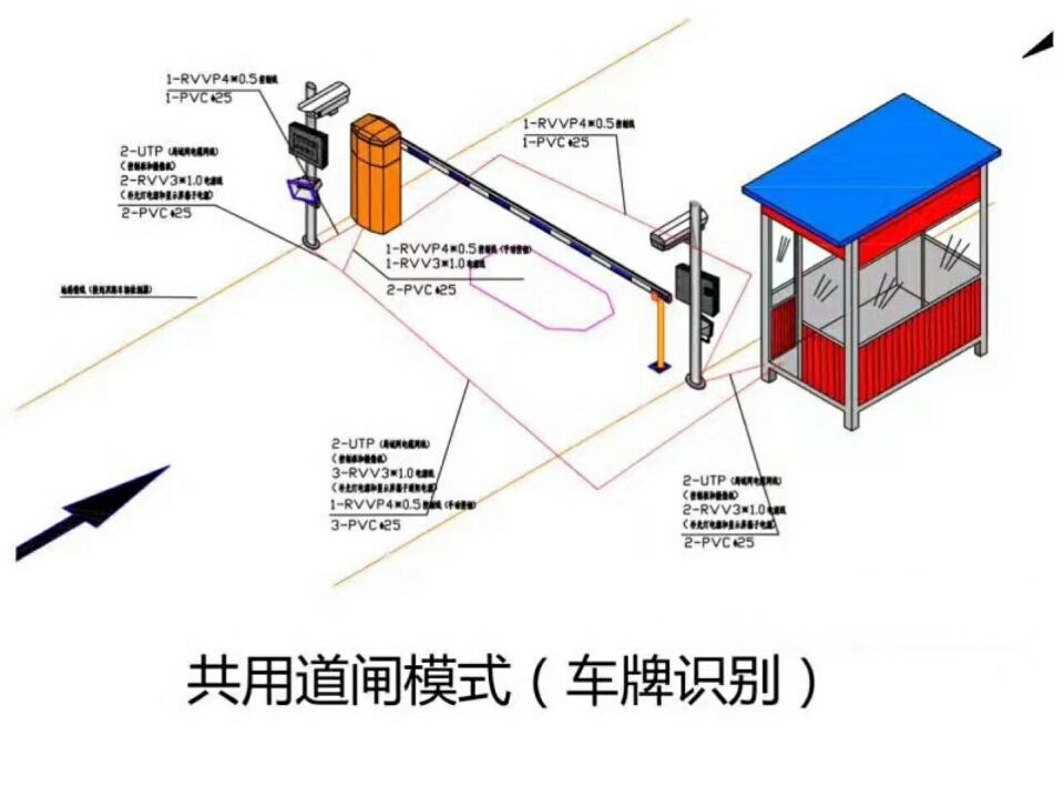 宁化县单通道车牌识别系统施工