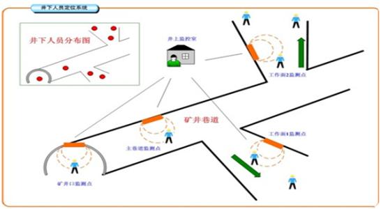 宁化县人员定位系统七号